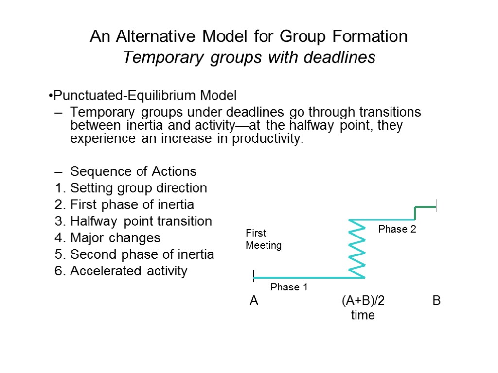 An Alternative Model for Group Formation Temporary groups with deadlines Punctuated-Equilibrium Model Temporary groups